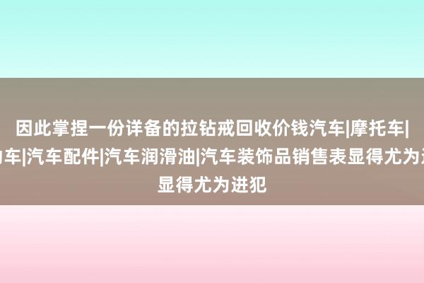 因此掌捏一份详备的拉钻戒回收价钱汽车|摩托车|电动车|汽车配件|汽车润滑油|汽车装饰品销售表显得尤为进犯